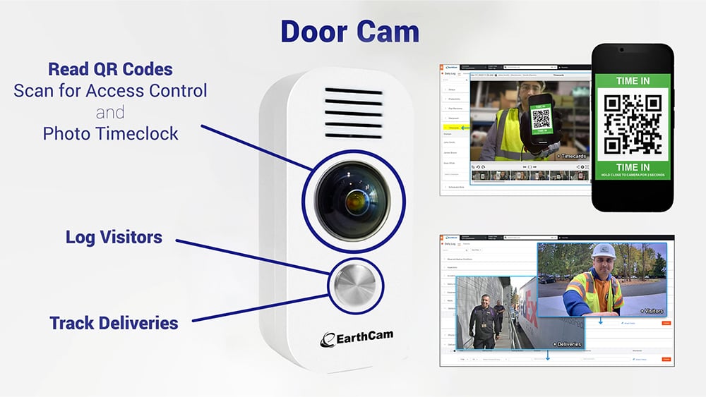 Access Control and Photo Timeclock 