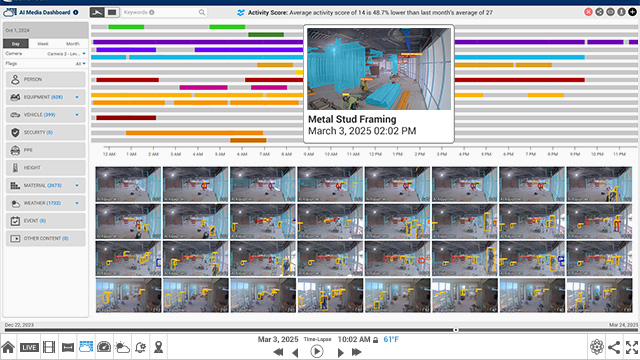 Comprehensive Visual Intelligence